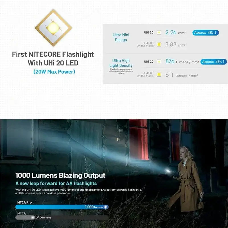 Nitecore MT2A Pro Ficklampa - 1000lm med AA / NL1416R, 1600mAh batteri