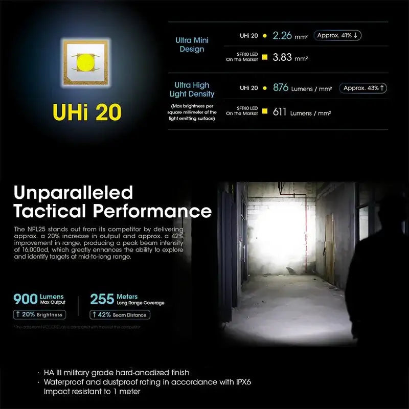 Nitecore NPL25 Ficklampa för Picatinny Vapenfäste – 900 lm