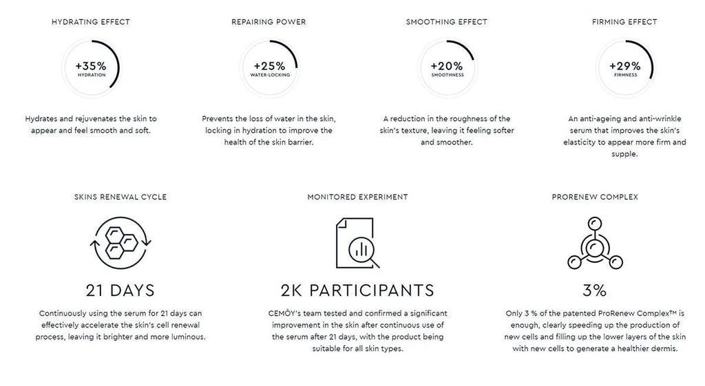21 Day Renew Serum 2ml*21-4