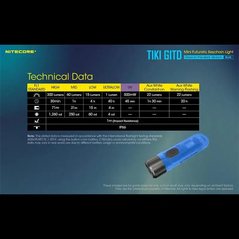 Nitecore TIKI GITD Blue Nyckelringslampa USB-C - 300lm