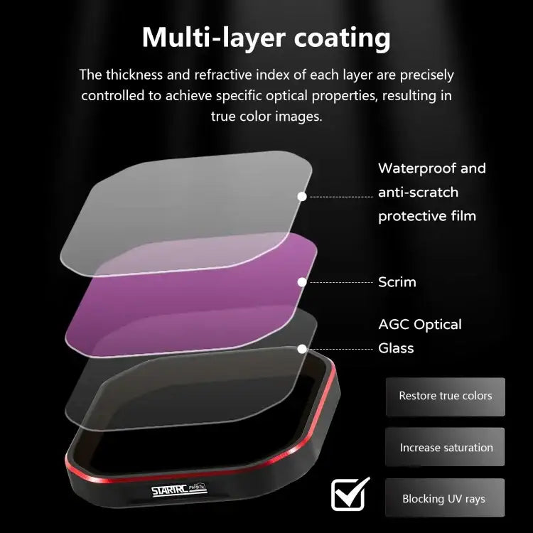 Insta360 Ace Pro 2 STARTRC 4-i-1 ND16PL/ND32PL/ND64PL/ND128PL filter