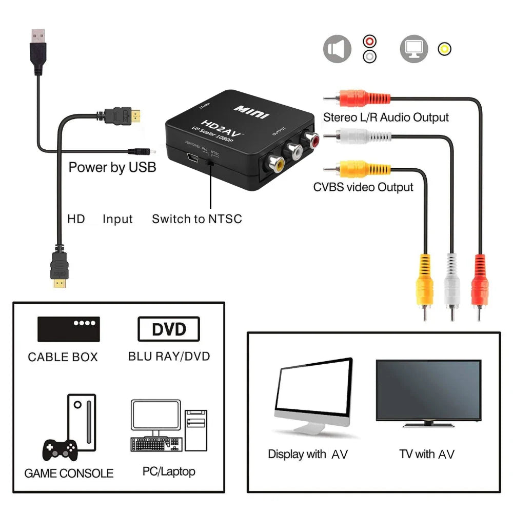 1080P HDMI to RCA AV Converter Adapter