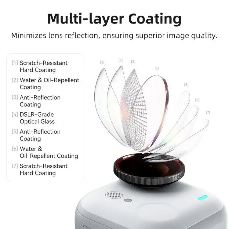 aMagisn Vattentätt Anti-fog Filter för Insta360 GO Ultra